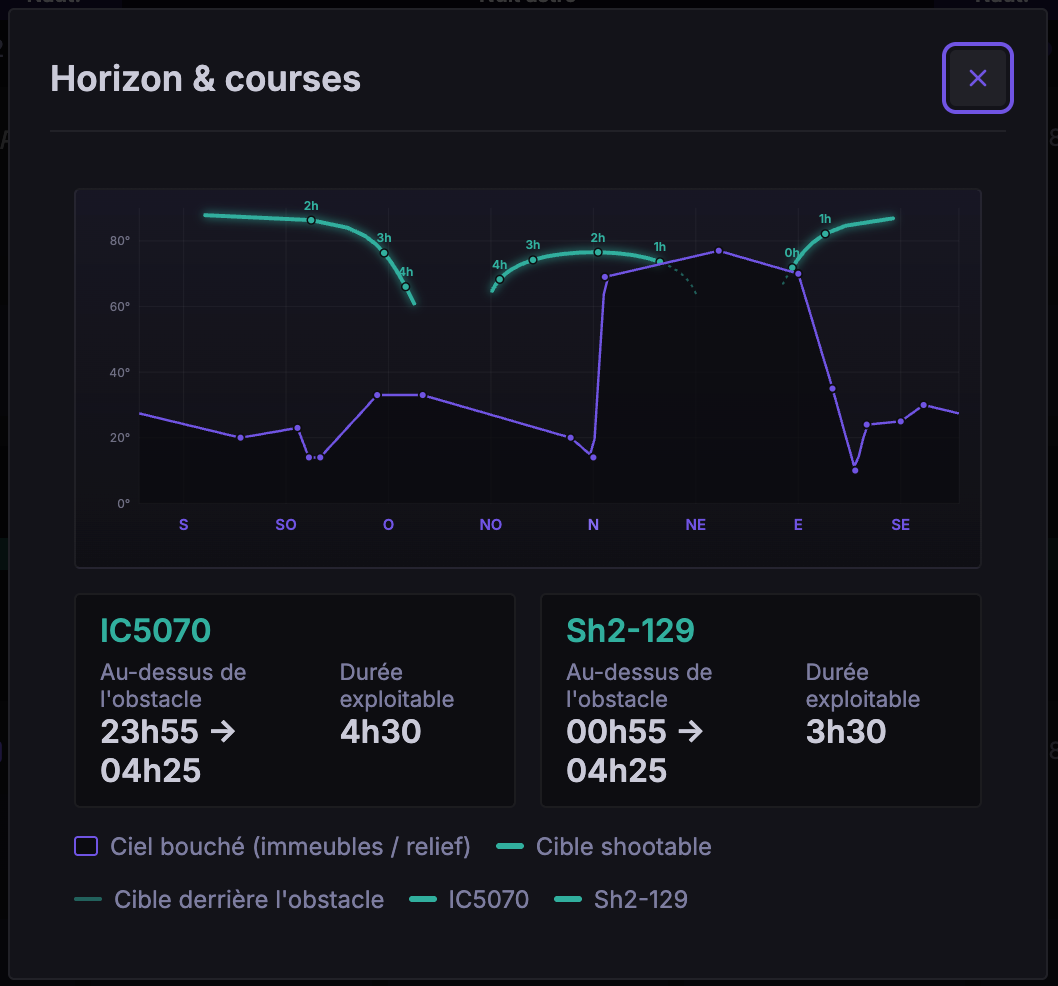 Panorama Horizon & courses : deux cibles au-dessus des obstacles