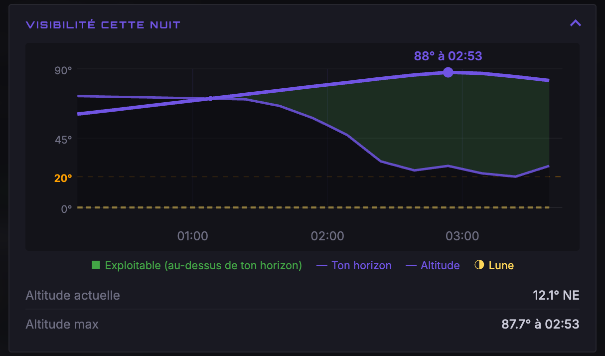 Visibilité de la cible cette nuit, au-dessus de ton horizon