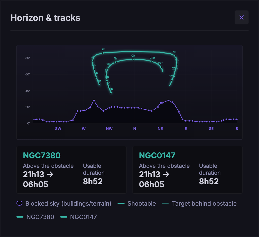 Horizon & tracks panorama: two targets above the obstacles