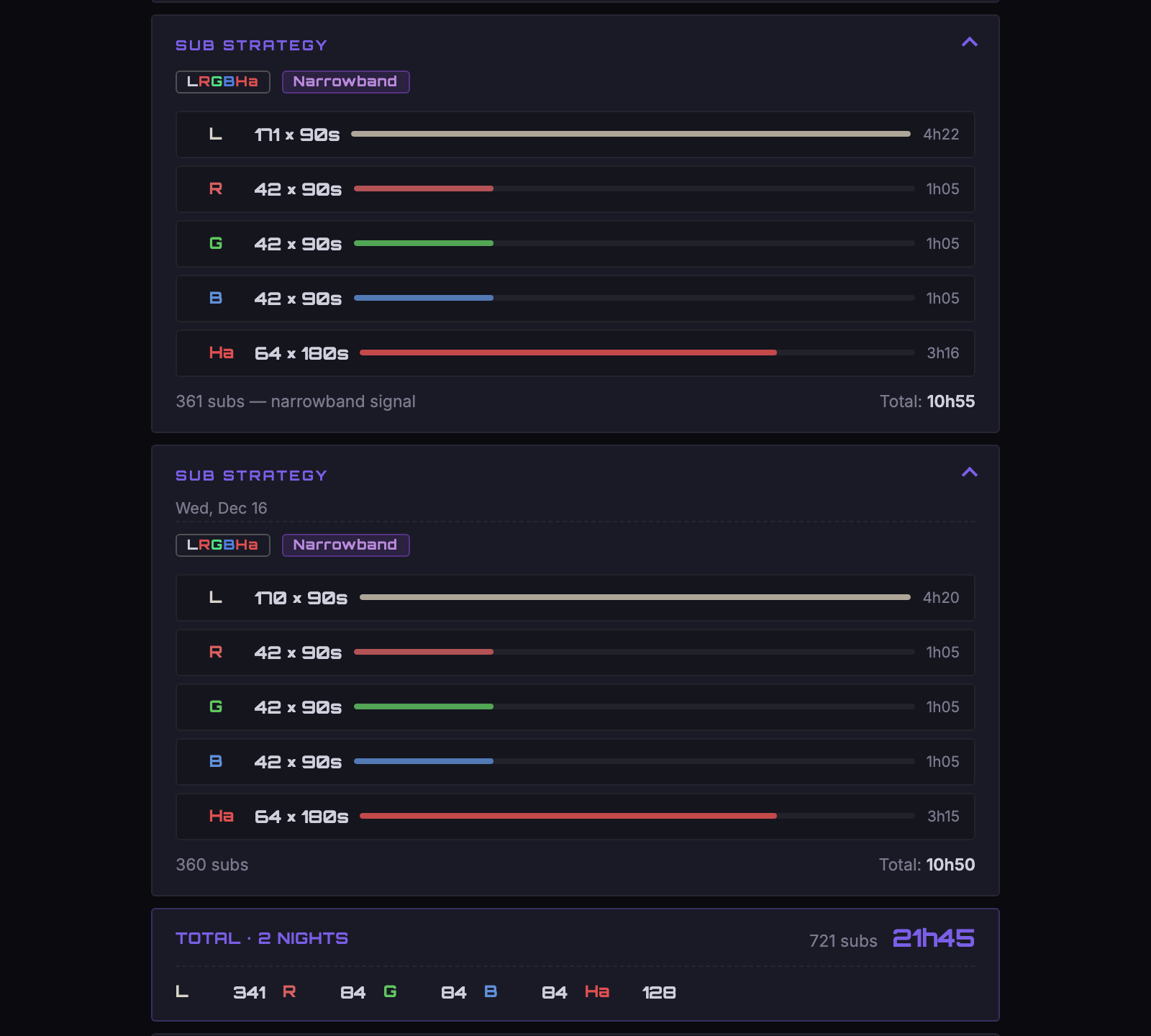 Multi-night detail card: sub strategy per night + total per filter