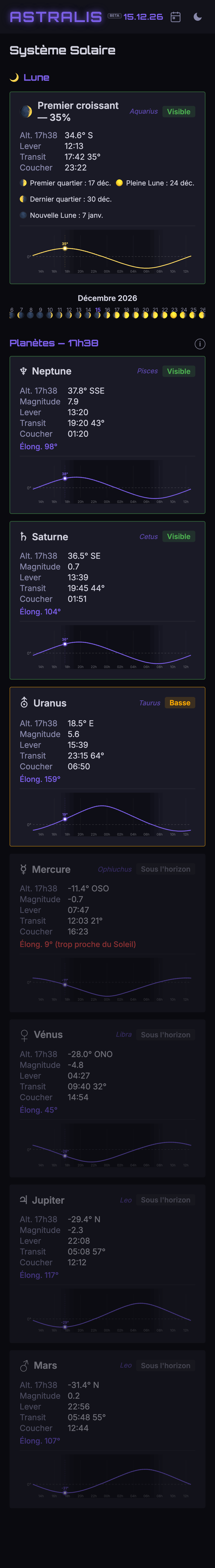 Plan de nuit sur mobile